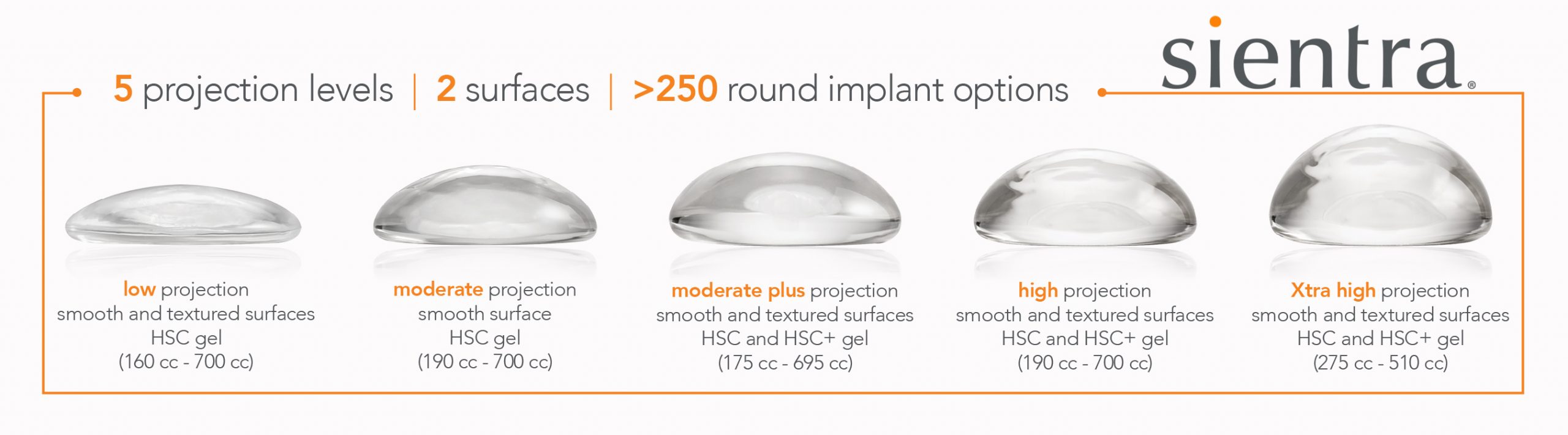 BREAST AUGMENTATION WITH MICRO-TEXTURED ARION IMPLANTS IS EFFECTIVE AND SAFE